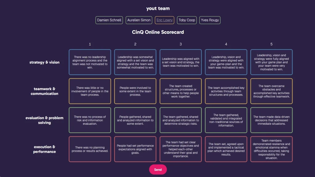 Exemple de tableau de score CinQ: grille de notation de 1 à 5 sur 4 catégories: stratégie & vision, travail en équipe & communication, évaluation & résolution de problèmes, exécution & performance.