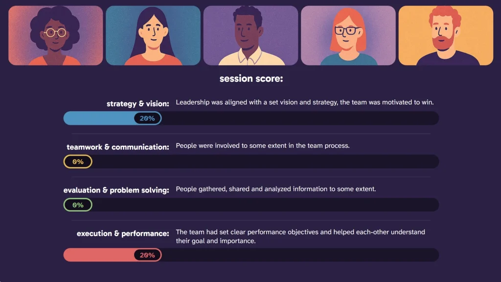 Capture d'écran de l'interface de coaching CinQ avec données + illustrations incrustées numériquement pour représenter les joueur·euse·s de l'équipe présent·e·s lors de l'appel visio.